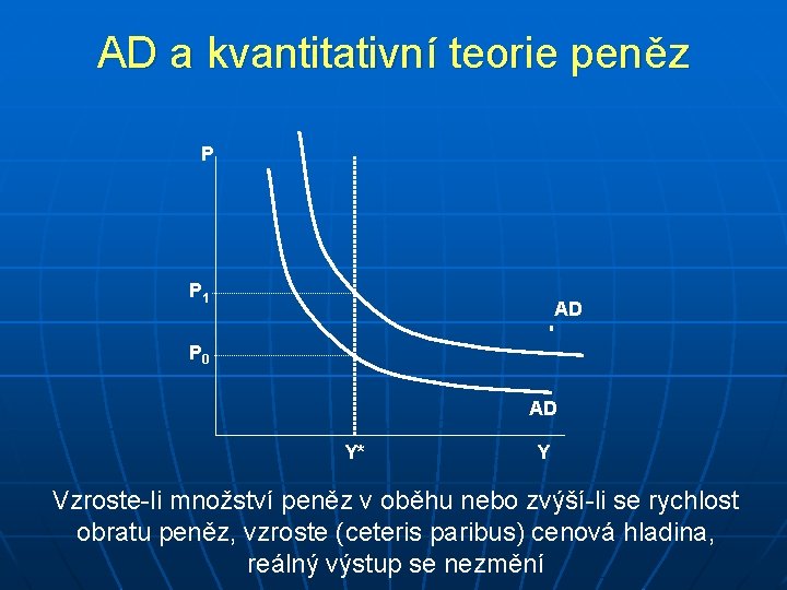 AD a kvantitativní teorie peněz P P 1 AD ' P 0 AD Y*