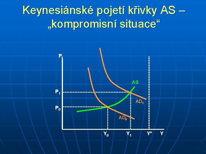 Keynesiánské pojetí křivky AS – „kompromisní situace“ P AS P 1 AD 1 P