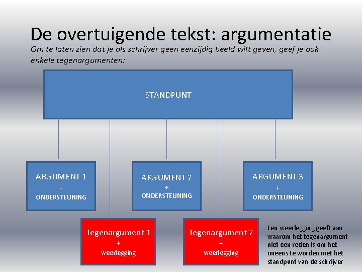 Schrijfvaardigheid En Argumentatie Vwo 4 Schrijfdoelen Volgens Het