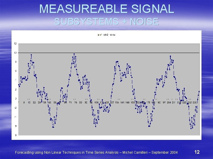 MEASUREABLE SIGNAL SUBSYSTEMS + NOISE Forecasting using Non Linear Techniques in Time Series Analysis