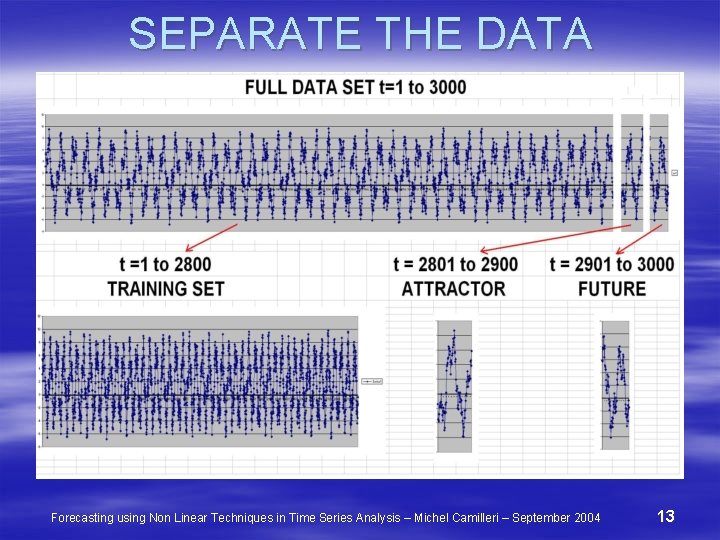 SEPARATE THE DATA Forecasting using Non Linear Techniques in Time Series Analysis – Michel