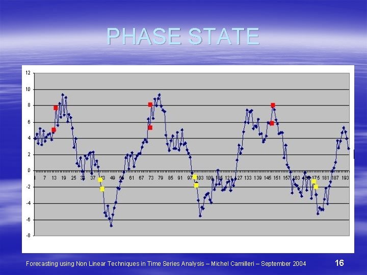 PHASE STATE Forecasting using Non Linear Techniques in Time Series Analysis – Michel Camilleri