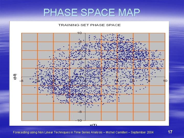 PHASE SPACE MAP Forecasting using Non Linear Techniques in Time Series Analysis – Michel