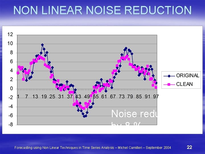 NON LINEAR NOISE REDUCTION Noise reduced by 8 % Forecasting using Non Linear Techniques
