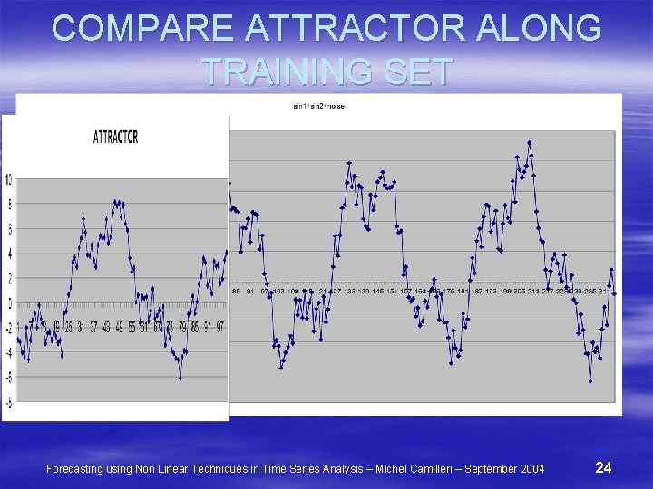 COMPARE ATTRACTOR ALONG TRAINING SET Forecasting using Non Linear Techniques in Time Series Analysis