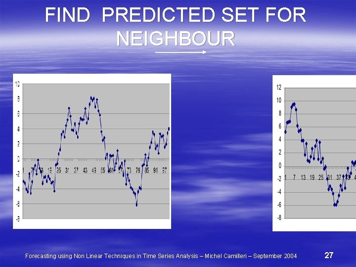 FIND PREDICTED SET FOR NEIGHBOUR Forecasting using Non Linear Techniques in Time Series Analysis