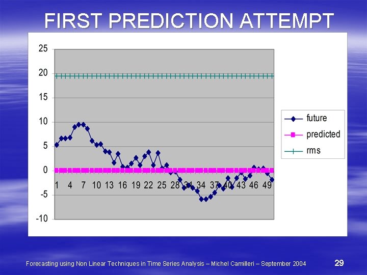 FIRST PREDICTION ATTEMPT Forecasting using Non Linear Techniques in Time Series Analysis – Michel