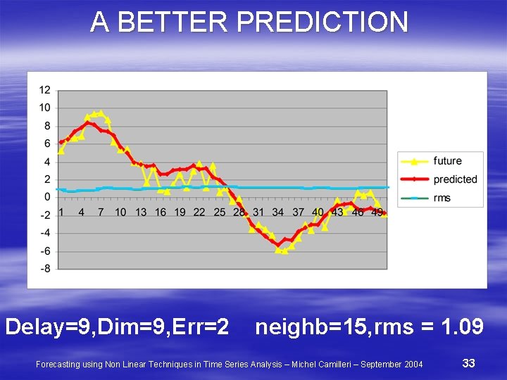 A BETTER PREDICTION Delay=9, Dim=9, Err=2 neighb=15, rms = 1. 09 Forecasting using Non