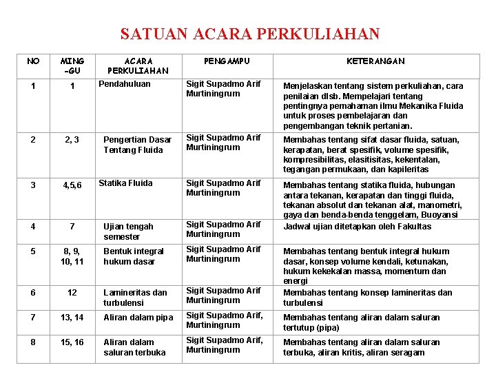 SATUAN ACARA PERKULIAHAN NO MING -GU 1 1 2 2, 3 3 4, 5,