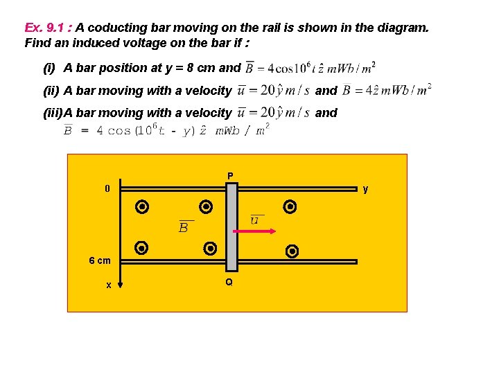 Ex. 9. 1 : A coducting bar moving on the rail is shown in