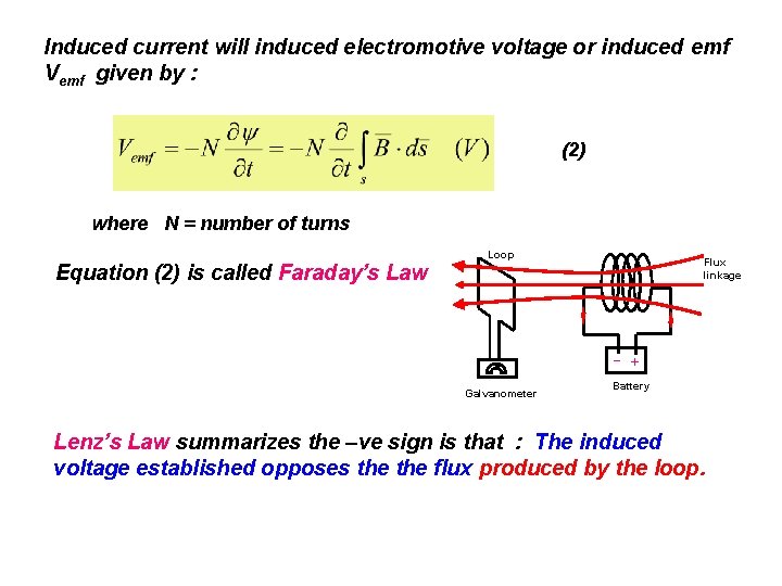 Induced current will induced electromotive voltage or induced emf Vemf given by : (2)