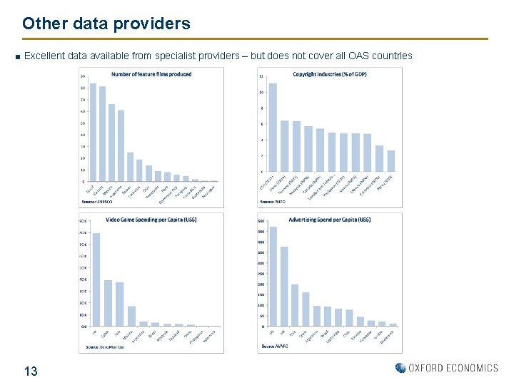 Other data providers ■ Excellent data available from specialist providers – but does not