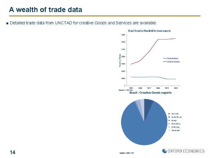 A wealth of trade data ■ Detailed trade data from UNCTAD for creative Goods