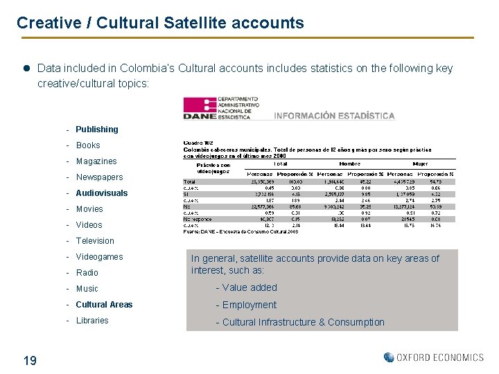 Creative / Cultural Satellite accounts l Data included in Colombia’s Cultural accounts includes statistics