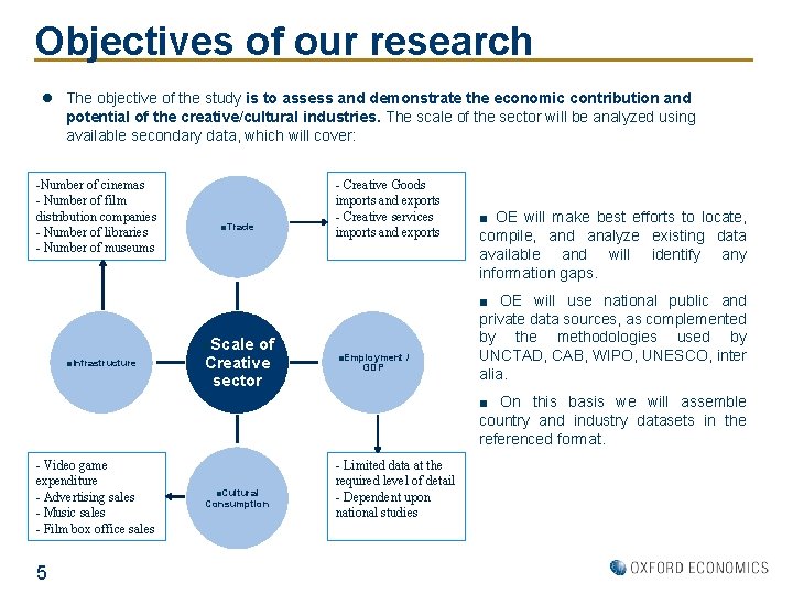 Objectives of our research l The objective of the study is to assess and