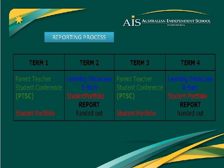 REPORTING PROCESS 