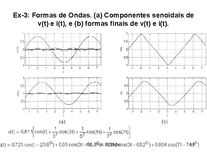 Ex-3: Formas de Ondas. (a) Componentes senoidais de v(t) e i(t), e (b) formas