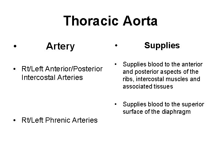 Thoracic Aorta • Artery • Rt/Left Anterior/Posterior Intercostal Arteries • Supplies • Supplies blood