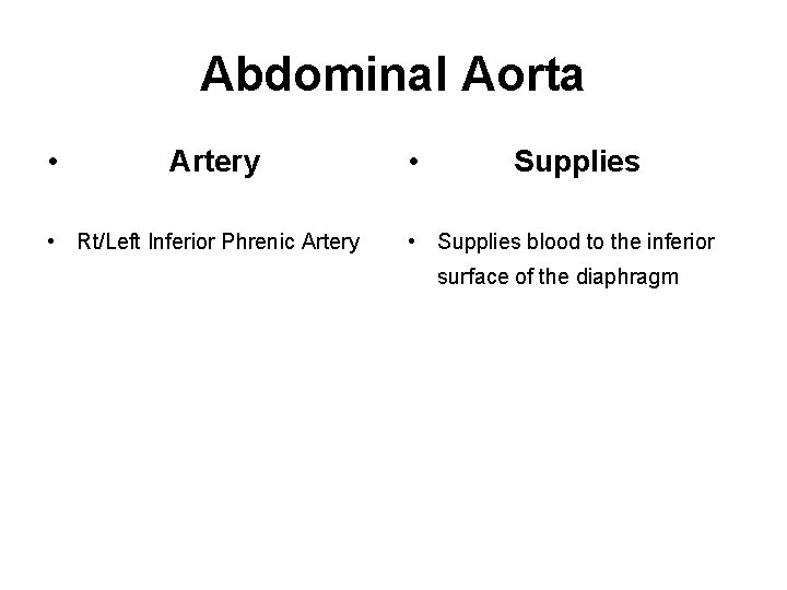 Abdominal Aorta • Artery • Rt/Left Inferior Phrenic Artery • Supplies • Supplies blood