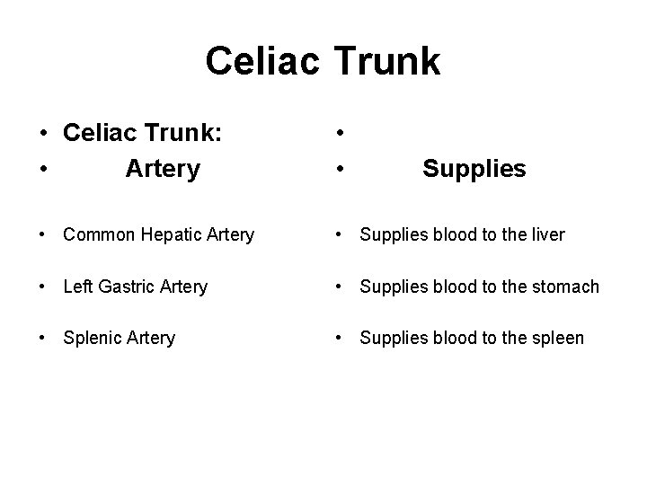 Celiac Trunk • Celiac Trunk: • Artery • • • Common Hepatic Artery •