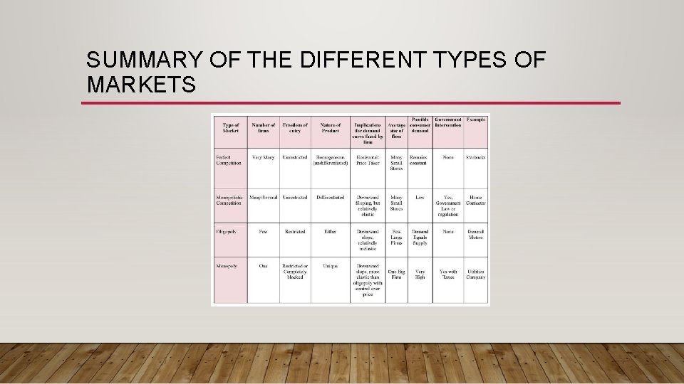 SUMMARY OF THE DIFFERENT TYPES OF MARKETS 