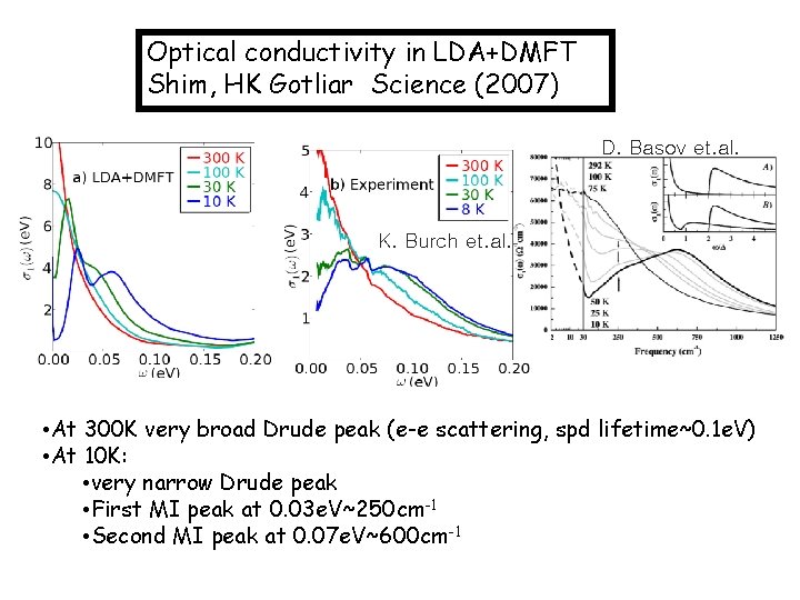 Optical conductivity in LDA+DMFT Shim, HK Gotliar Science (2007) D. Basov et. al. K.