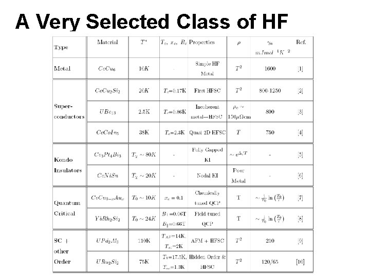 A Very Selected Class of HF 