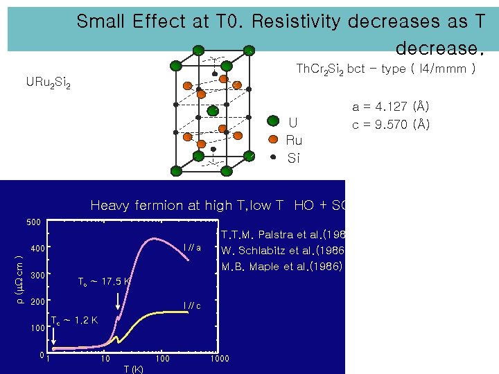 Small Effect at T 0. Resistivity decreases as T decrease. Th. Cr 2 Si