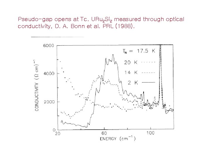 Pseudo-gap opens at Tc. URu 2 Si 2 measured through optical conductivity, D. A.