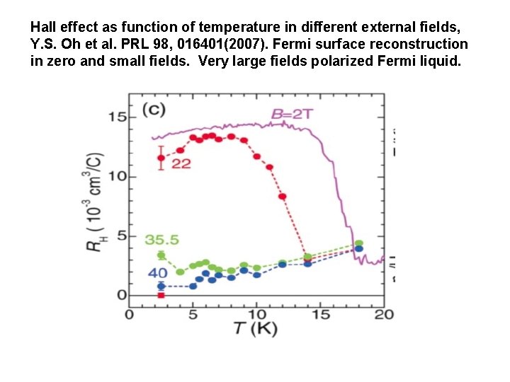 Hall effect as function of temperature in different external fields, Y. S. Oh et