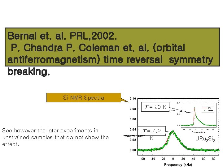 Bernal et. al. PRL, 2002. P. Chandra P. Coleman et. al. (orbital antiferromagnetism) time