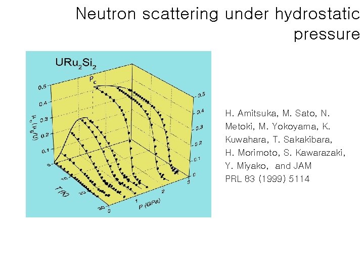 Neutron scattering under hydrostatic pressure H. Amitsuka, M. Sato, N. Metoki, M. Yokoyama, K.