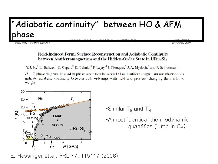 “Adiabatic continuity” between HO & AFM phase • Similar T 0 and TN •