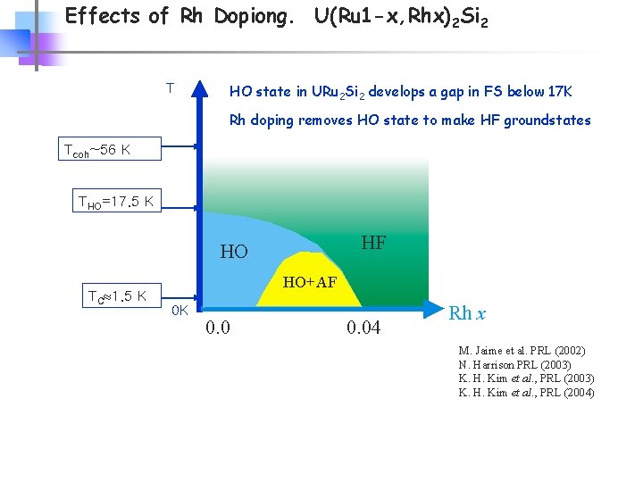 Effects of Rh Dopiong. U(Ru 1 -x, Rhx)2 Si 2 T HO state in