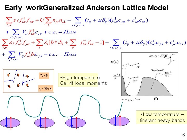 Early work. Generalized Anderson Lattice Model • High temperature Ce-4 f local moments •