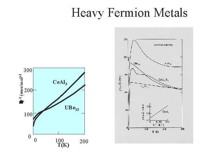 Heavy Fermion Metals -1 (emu/mol)-1 300 Ce. Al 3 200 UBe 13 100 0