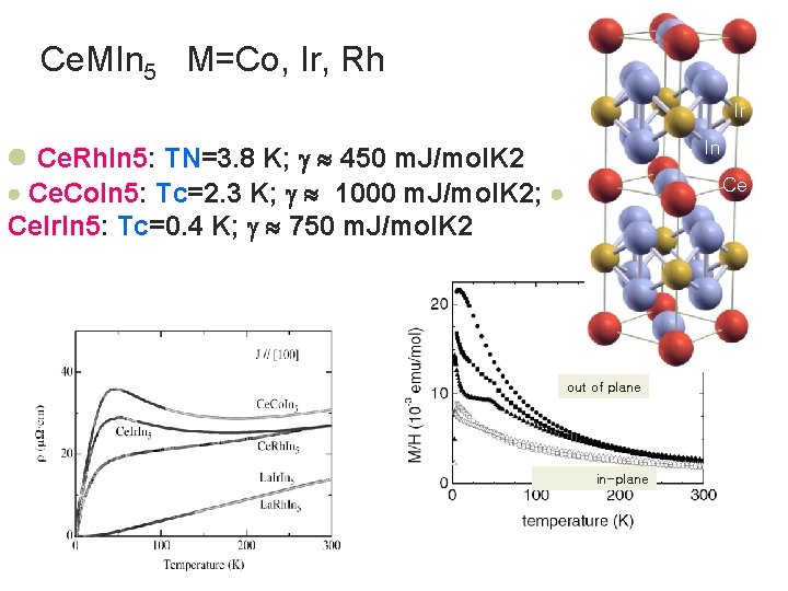 Ce. MIn 5 M=Co, Ir, Rh Ir Ce. Rh. In 5: TN=3. 8 K;