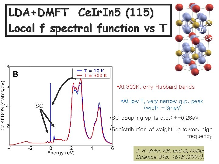 LDA+DMFT Ce. Ir. In 5 (115) Local f spectral function vs T In X