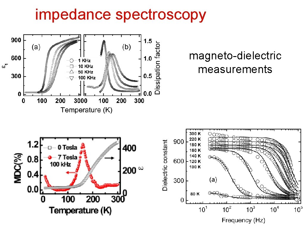 impedance spectroscopy magneto-dielectric measurements 