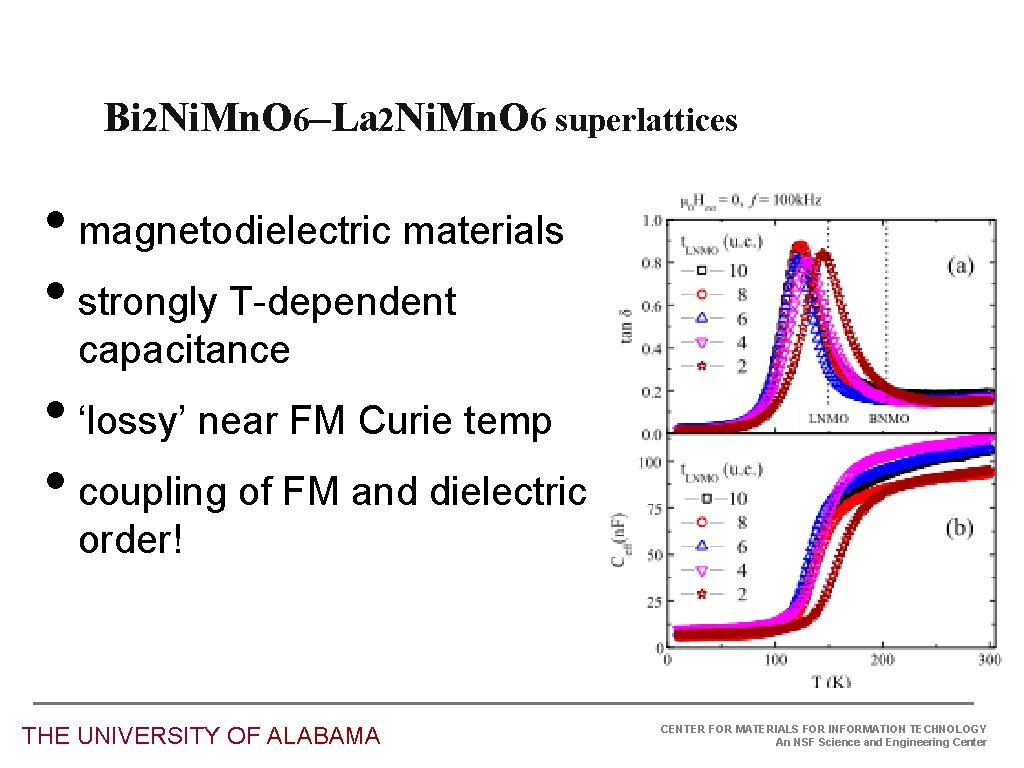 Bi 2 Ni. Mn. O 6–La 2 Ni. Mn. O 6 superlattices • magnetodielectric