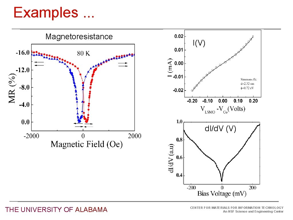 Examples. . . Magnetoresistance I(V) d. I/d. V (V) THE UNIVERSITY OF ALABAMA CENTER