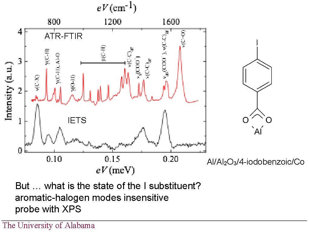 ATR-FTIR IETS Al/Al 2 O 3/4 -iodobenzoic/Co But … what is the state of