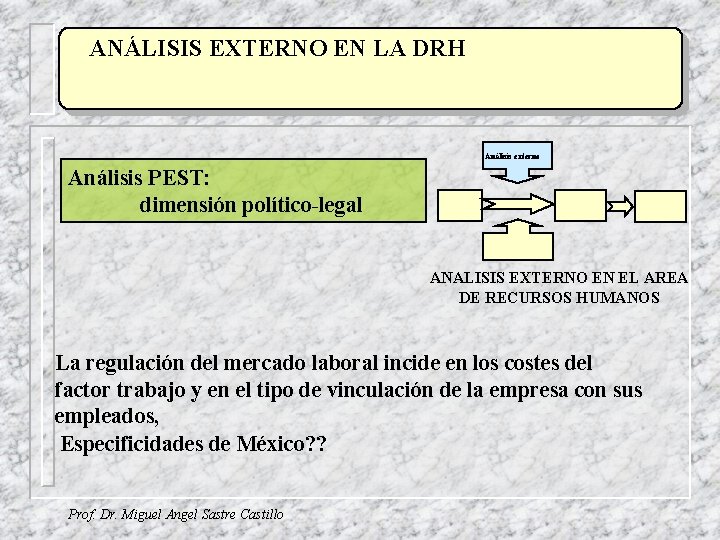 ANÁLISIS TÍTULO EXTERNO EN LA DRH Análisis externo Análisis PEST: dimensión político-legal ANALISIS EXTERNO