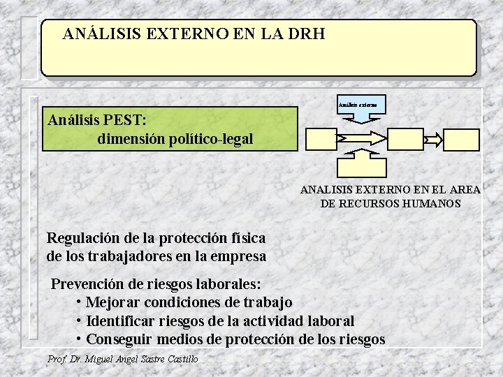 ANÁLISIS TÍTULO EXTERNO EN LA DRH Análisis externo Análisis PEST: dimensión político-legal ANALISIS EXTERNO