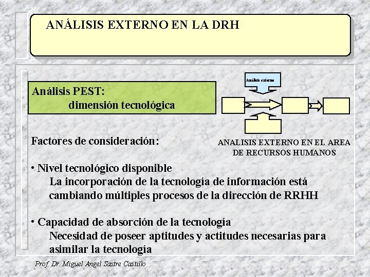 ANÁLISIS TÍTULO EXTERNO EN LA DRH Análisis externo Análisis PEST: dimensión tecnológica Factores de