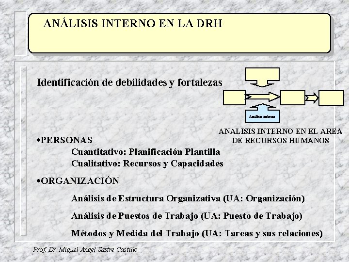 ANÁLISIS TÍTULO INTERNO EN LA DRH Identificación de debilidades y fortalezas Análisis interno ANALISIS