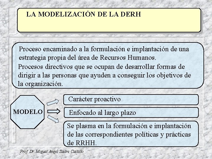 LA MODELIZACIÓN DE LA DERH Proceso encaminado a la formulación e implantación de una