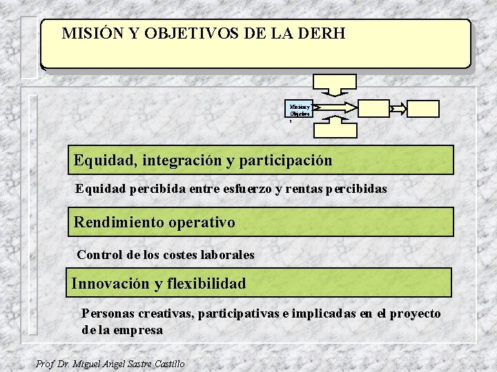 MISIÓN TÍTULO Y OBJETIVOS DE LA DERH Misión y Objetivo s Equidad, integración y