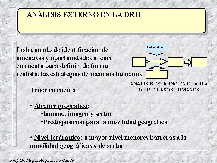 ANÁLISIS TÍTULO EXTERNO EN LA DRH Instrumento de identificación de amenazas y oportunidades a
