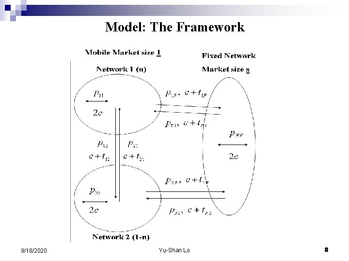 Model: The Framework 9/18/2020 Yu-Shan Lo 8 